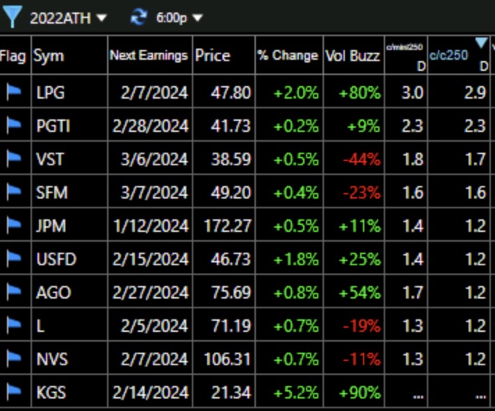 QQQ Options System