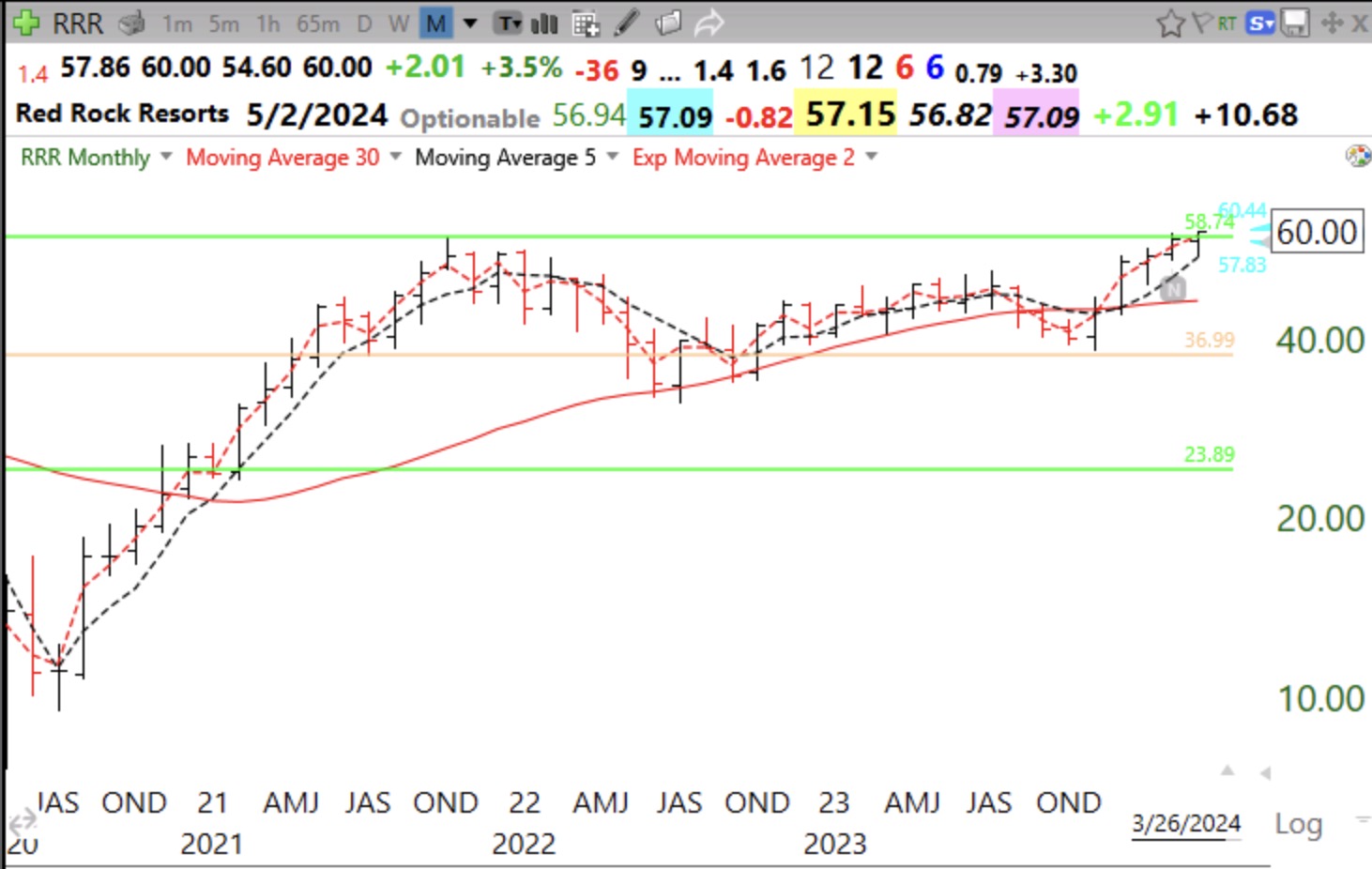 QQQ ETF Update, 3/22/2024 